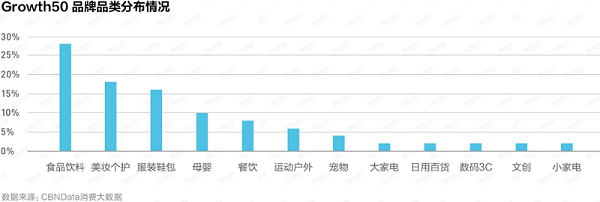 新消费浪潮中的食品与家电 2021品牌增长力榜单揭示中国经济增长新动力